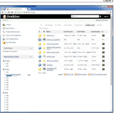 Figure 7 Preview of Jenkins main interface