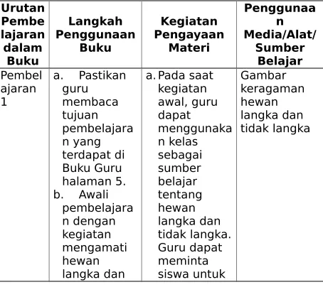 Gambar keragaman 
