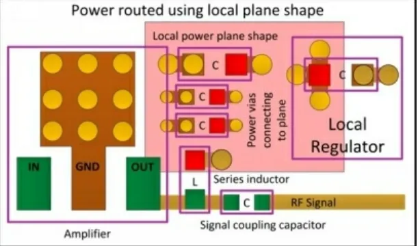 Figure 5. Power Implemented As A Local Plane - Potential Patch Antenna.