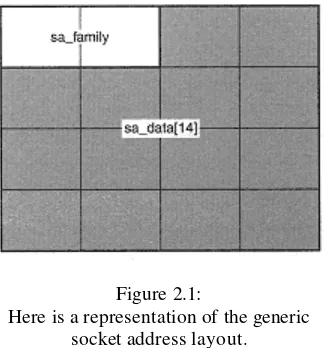 Figure 2.1: 