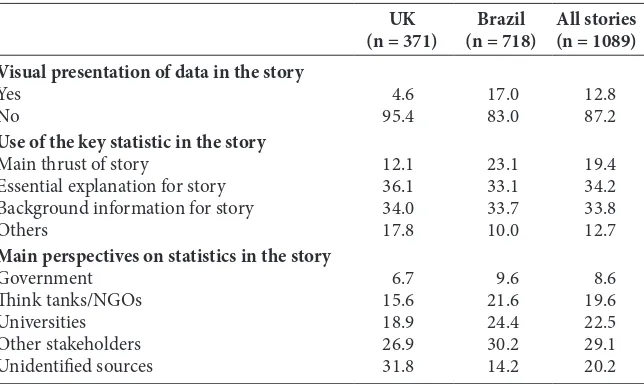 Table 5.1 To what extent does science journalism make science statistics accessible and relevant to people’s life (% of sample/sub-sample)