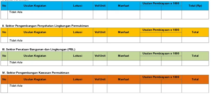  Tabel 9.6 Perkembangan  Kerjasaman Pemerintah dan Swasta (KPS)  Bidang Cipta Karya Kabupaten Solok  dalam 5 Tahun Terakhir 