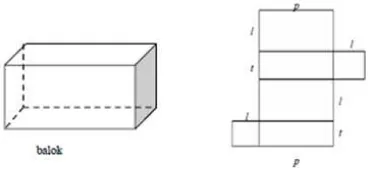 Gambar 2.7 contoh benda-benda berbentuk balok 