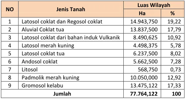 Tabel 2.5 
