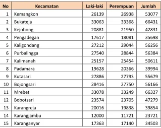 Tabel 2.6 