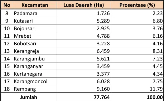 Gambar 2.1 