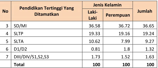 Gambar 2.3 