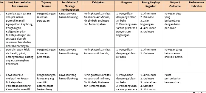 Tabel 3.3 Matrik Logical Framework 
