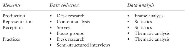 Table 2.1 Overview of data collection and analysis methods