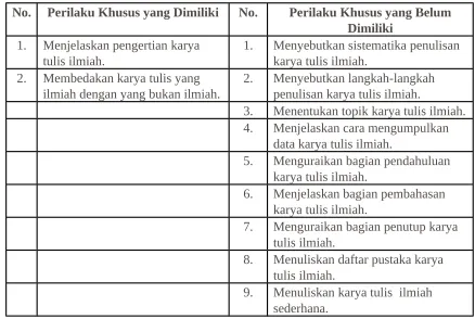 Tabel 4Daftar Perilaku Khusus yang Dimiliki dan Belum Dimiliki