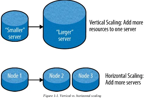 Figure 1-1. Vertical vs. horizontal scaling