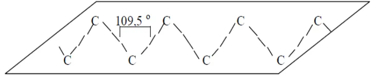 Gambar 2.6 Atom karbon terikat secara tetrahedral dengan sudut 109,5o