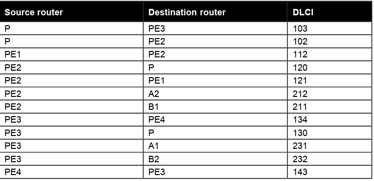 Figure 2: Initial logical connectivity of your workgroup