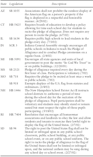 Table 6.5: Post-9/11 State Legislation Promoting Patriotism