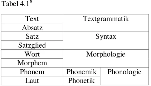 Tabel 4.18 