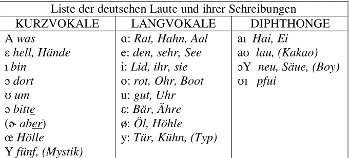 Tabel 4.210 