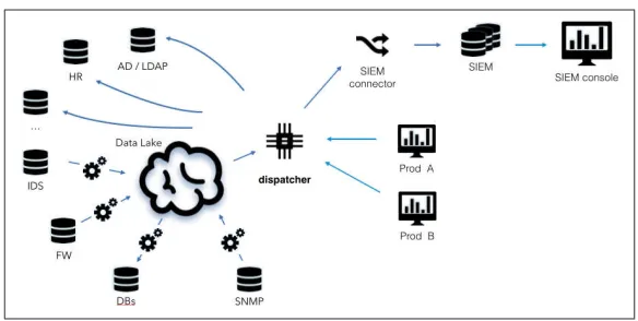Figure 1-5. Data flow diagram for a federated data access setup