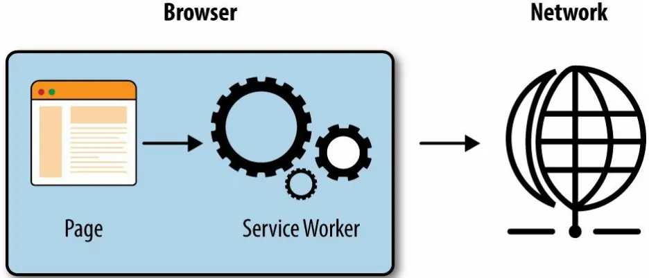 Figure 6-1. Service worker architecture