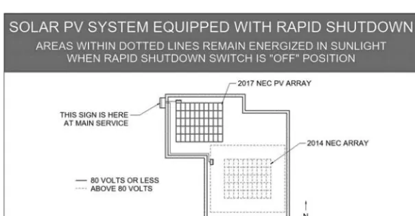 Figure 3.5 Buildings with more than one rapid shutdown type example