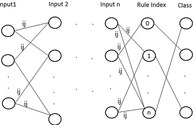 Fig. 5.1 Rule based network (version 1) [8]