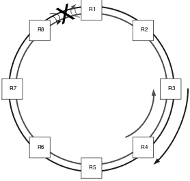 Figure 2.3Both ﬁbres cut at a single point, ring wrapped at adjacent nodes