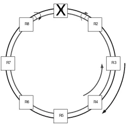 Figure 2.4Node lost, ring wrapped at adjacent nodes