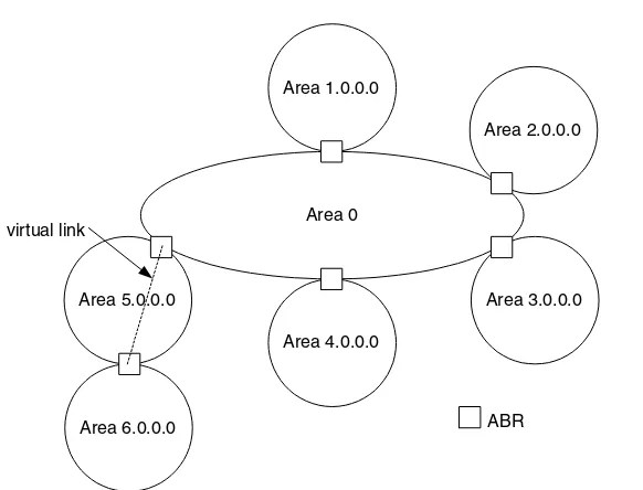 Figure 5.3A virtual link makes this hierarchy legal