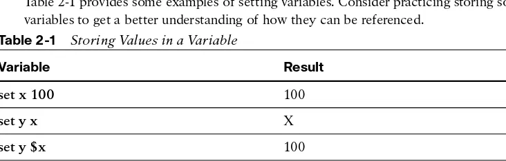 Table 2-1Storing Values in a Variable