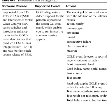 Table 4-5Embedded Event Manager 2.3