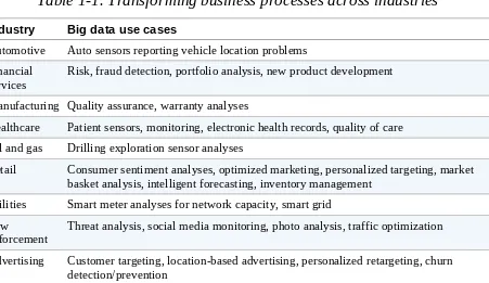 Table 1-1. Transforming business processes across industries