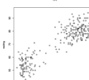 Figure 7.3 A scatterplot depicting number of eruptions versus waiting time of “Old Faithful,” using R’s sample faithful dataset
