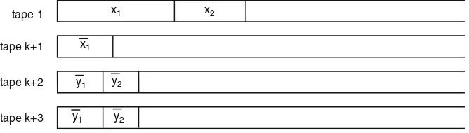 Fig. 5.2 The initial phase