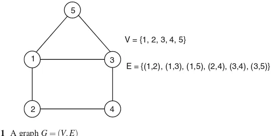 Fig. 1.1 A graph G = (V,E)