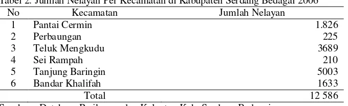 Tabel 2. Jumlah Nelayan Per Kecamatan di Kabupaten Serdang Bedagai 2006 