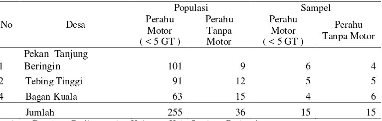 Tabel 3. Jumlah Nelayan dan Perahu di Kecamatan Tanjung Beringin 2008 