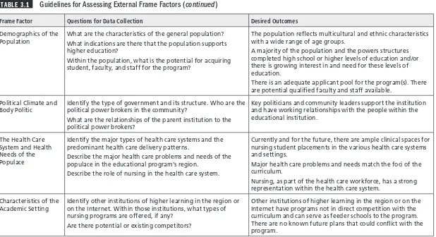 TABLE 3.1 Guidelines for Assessing External Frame Factors (continued)