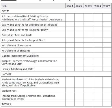 TABLE 4.2 Elements for Budget Planning for New Programs