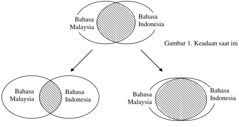 Gambar 2. Kedaan melemah  