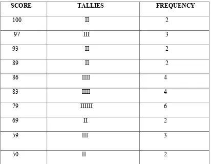     TABLE III   THE FREQUENCY DISTRIBUTION 