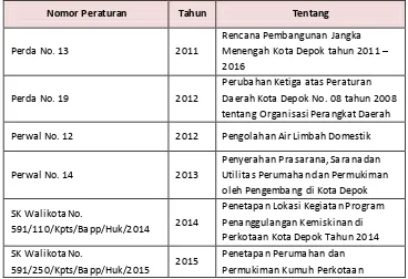 Gambar 6.  5 Diagram Hubungan Antar Instansi 