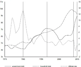 FIGURE 1.9. The crisis sequence: USA