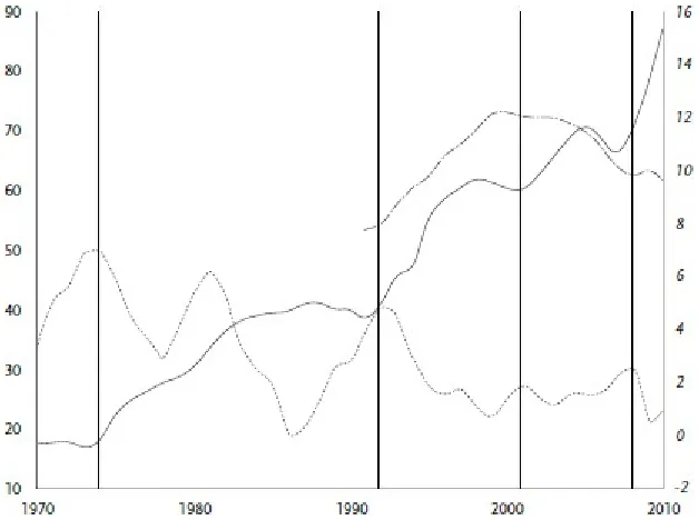 FIGURE 1.10. The crisis sequence: Germany