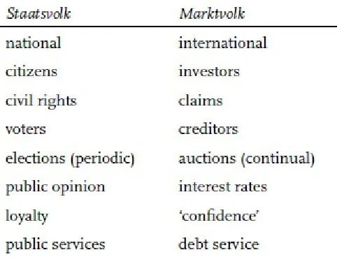 FIGURE 2.6. The democratic debt state and its two peoples