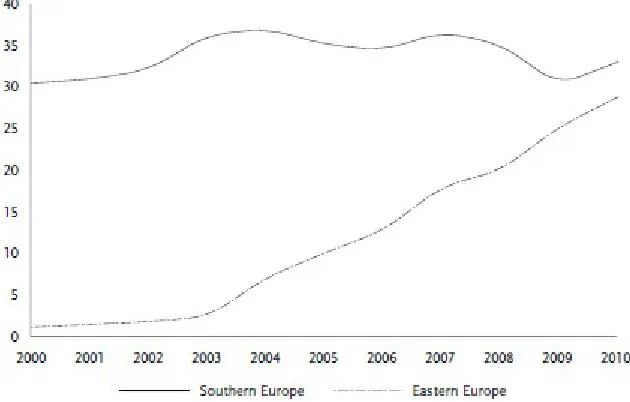 FIGURE 3.5. Net EU payments as percentage of national income