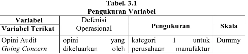 Tabel. 3.1 Pengukuran Variabel 