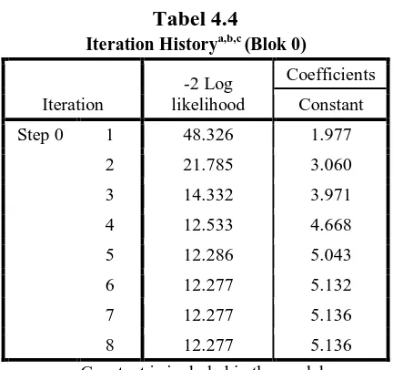 Tabel 4.5 Hasil Uji Koefisien Determinasi 