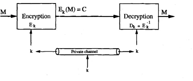 Figure 1.3: Traditional Cryptosystem with the Decryption Key Transferred 