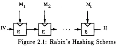 Figure 2.1: Rabin's Hashing Scheme 