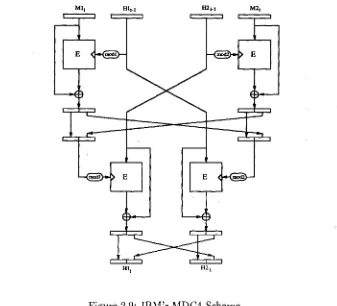 Figure 2.9: IBM's MDC4 Scheme 