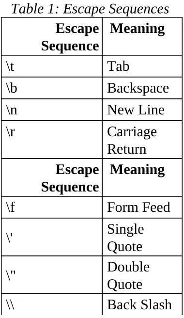 Table 1: Escape Sequences